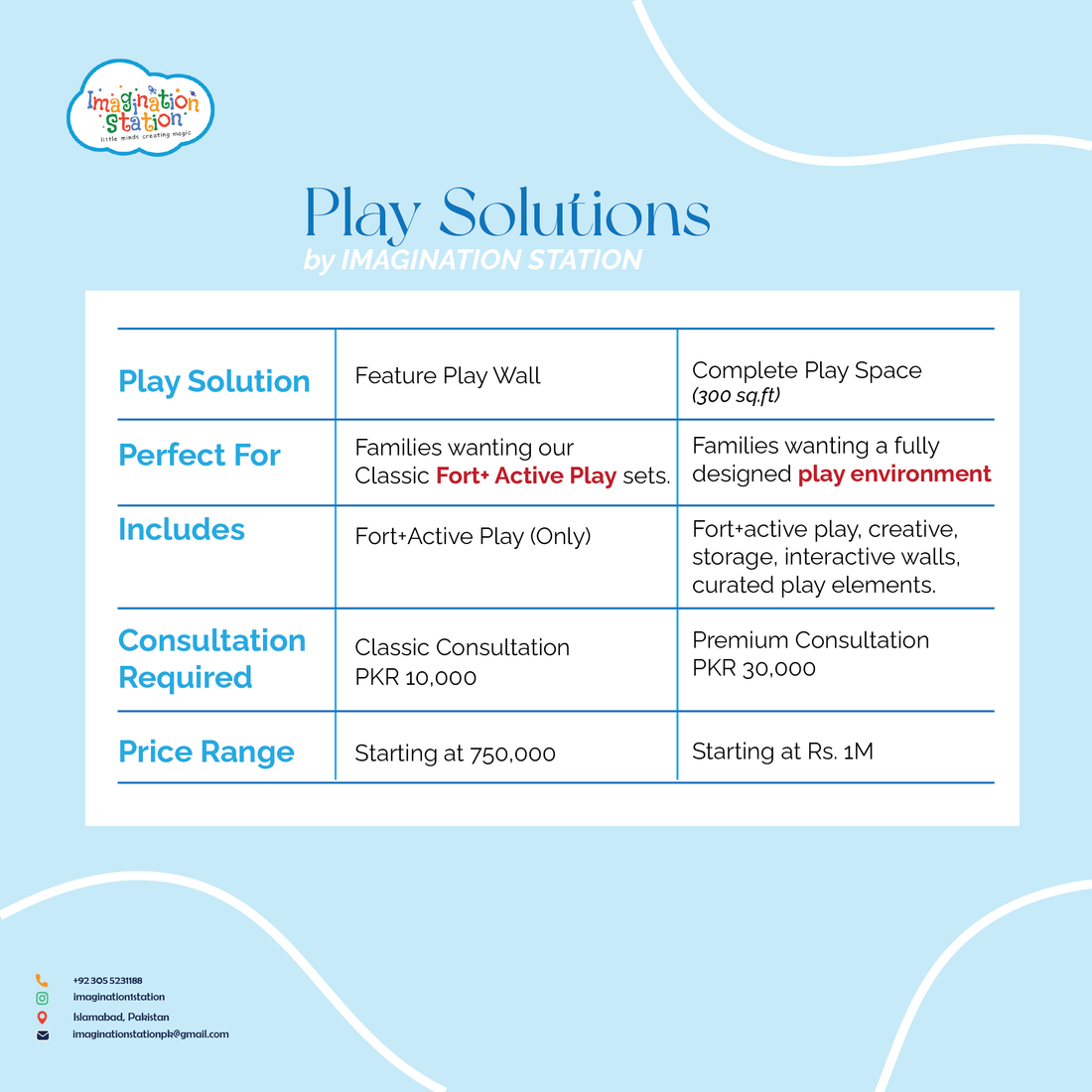 Feature Play Wall Consultation